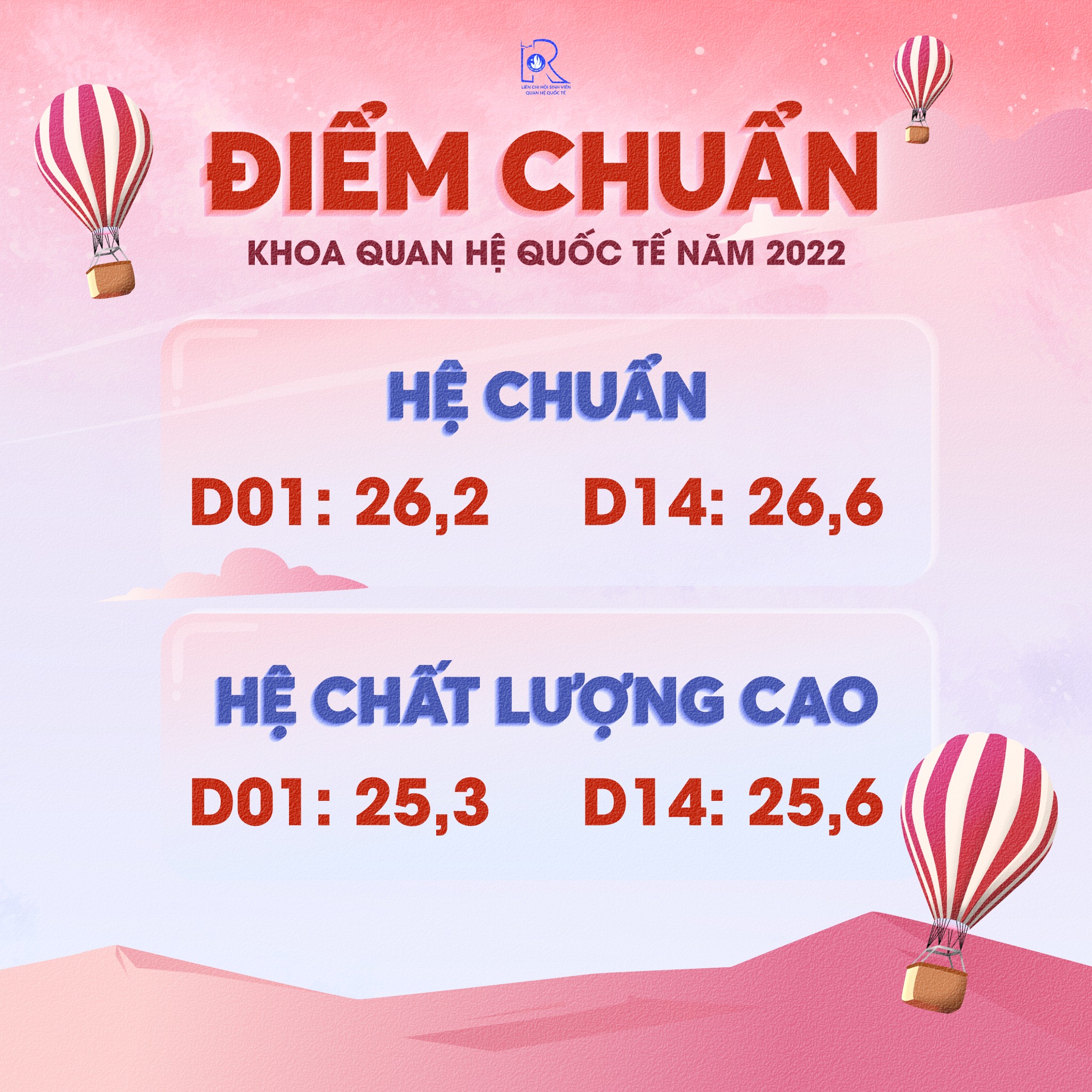 Thông báo kết quả trúng tuyển Khoa quan hệ quốc tế bằng điểm thi tốt nghiệp THPT năm 2022
