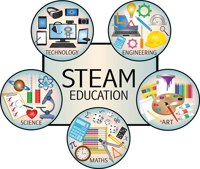 Chương trình bồi dưỡng Phương pháp giảng dạy STEAM tích hợp cho giáo viên
