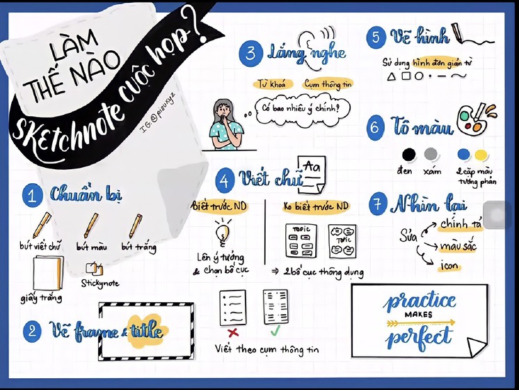 Sketchnote kích thích sinh viên ghi chép sáng tạo