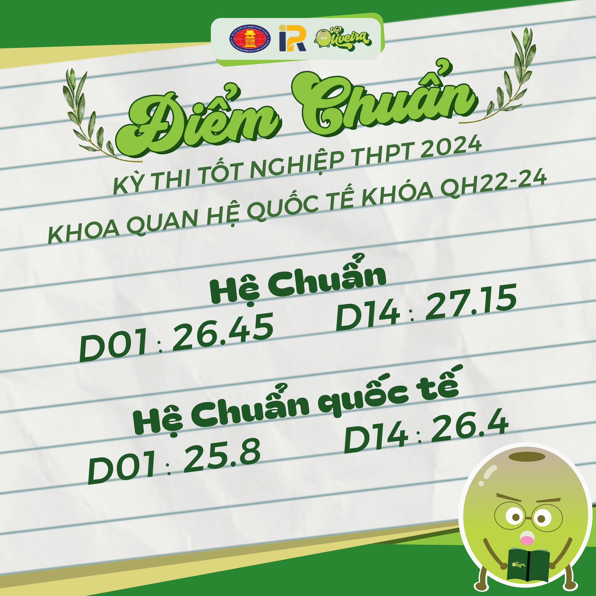 Thông báo điểm chuẩn Khoa Quan hệ quốc tế - Kỳ thi Tốt nghiệp THPT 2024