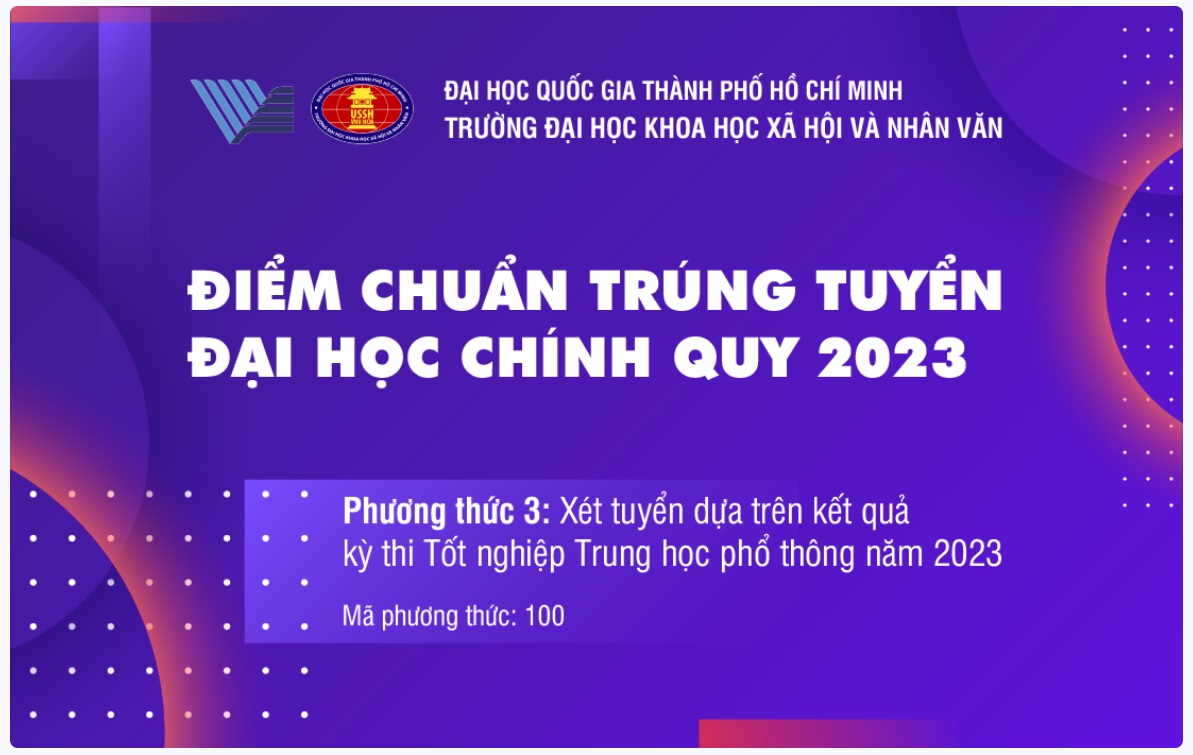 Công bố điểm chuẩn trúng tuyển theo phương thức xét tuyển kết quả kỳ thi tốt nghiệp THPT 2023