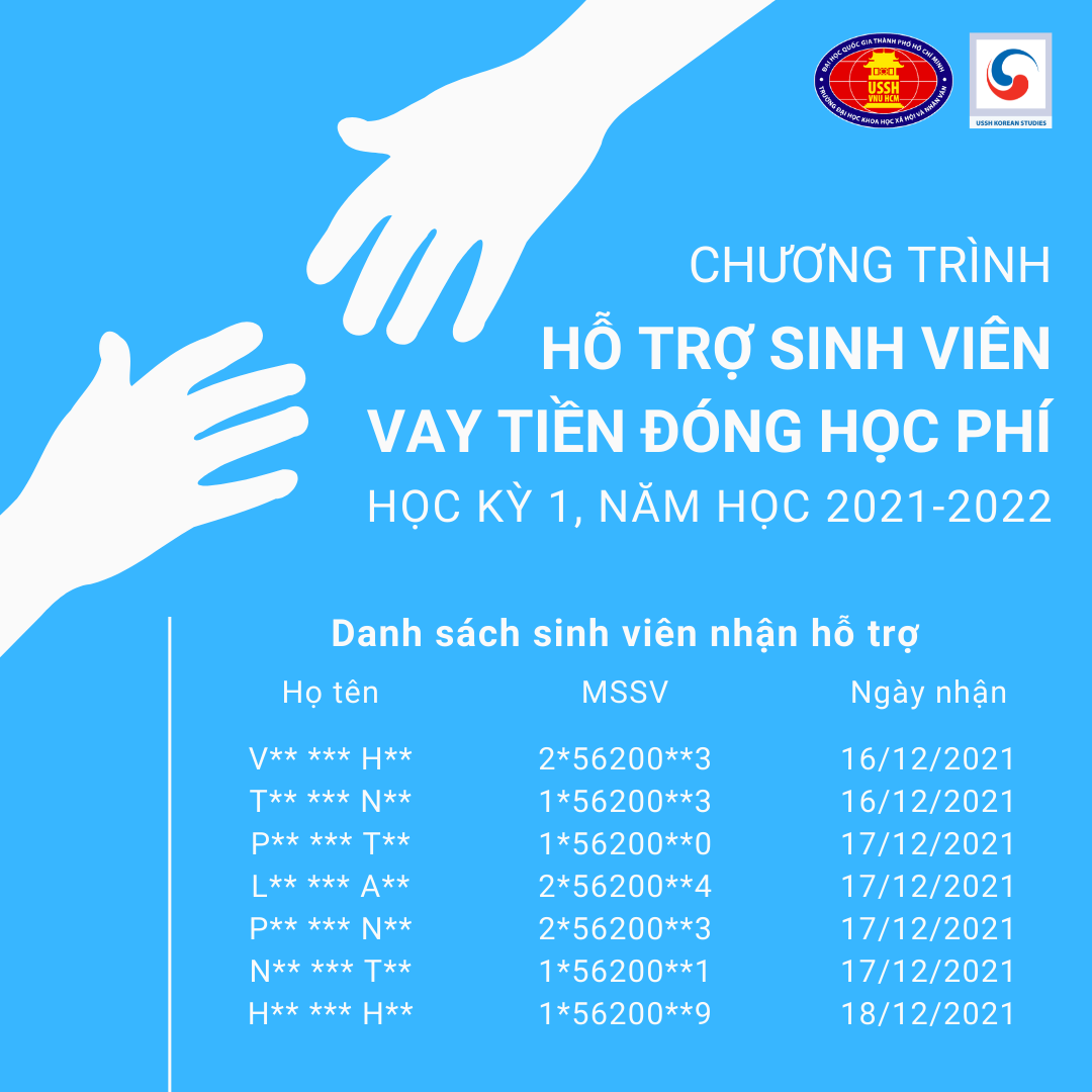Chương trình hỗ trợ sinh viên vay tiền đóng học phí học kỳ 1 năm học 2021-2022