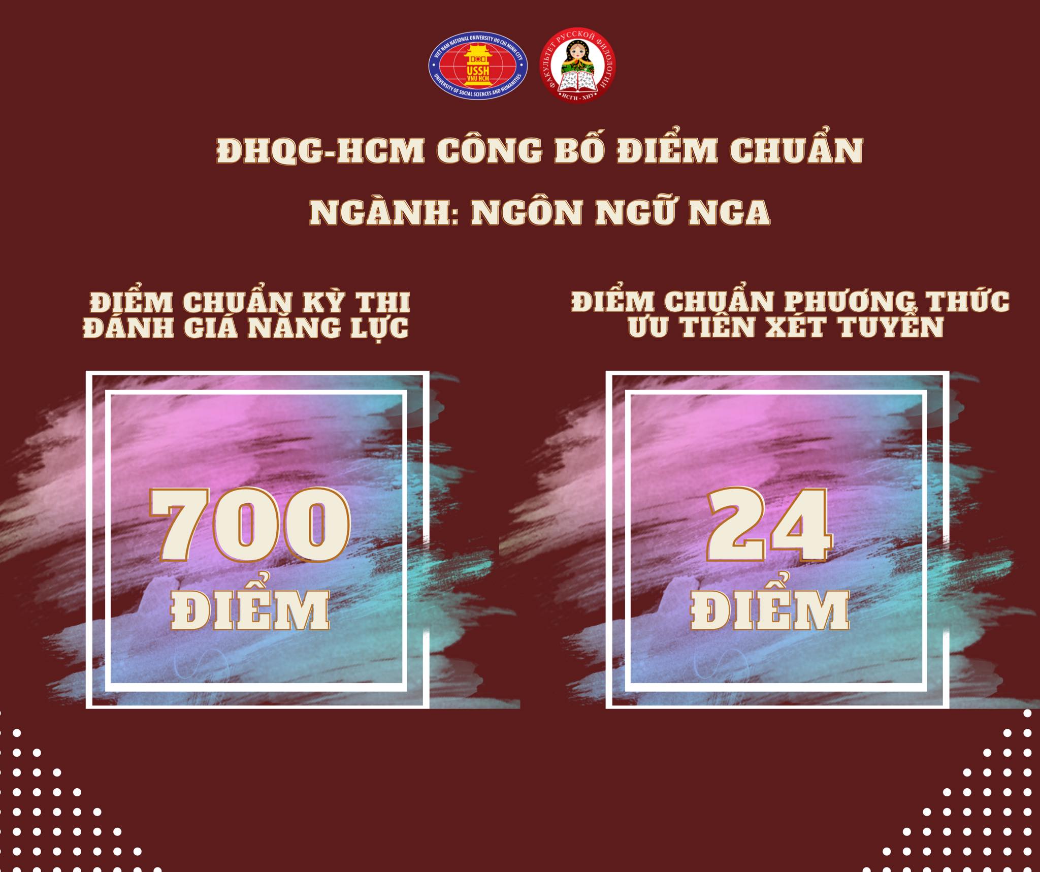 Công bố điểm chuẩn phương thức Ưu tiên xét tuyển và phương thức Xét tuyển dựa vào kết quả kỳ thi Đánh giá năng lực năm 2022