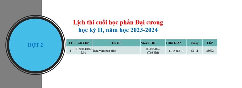 Lịch thi cuối HP đợt 2 HK II năm học 2023 - 2024
