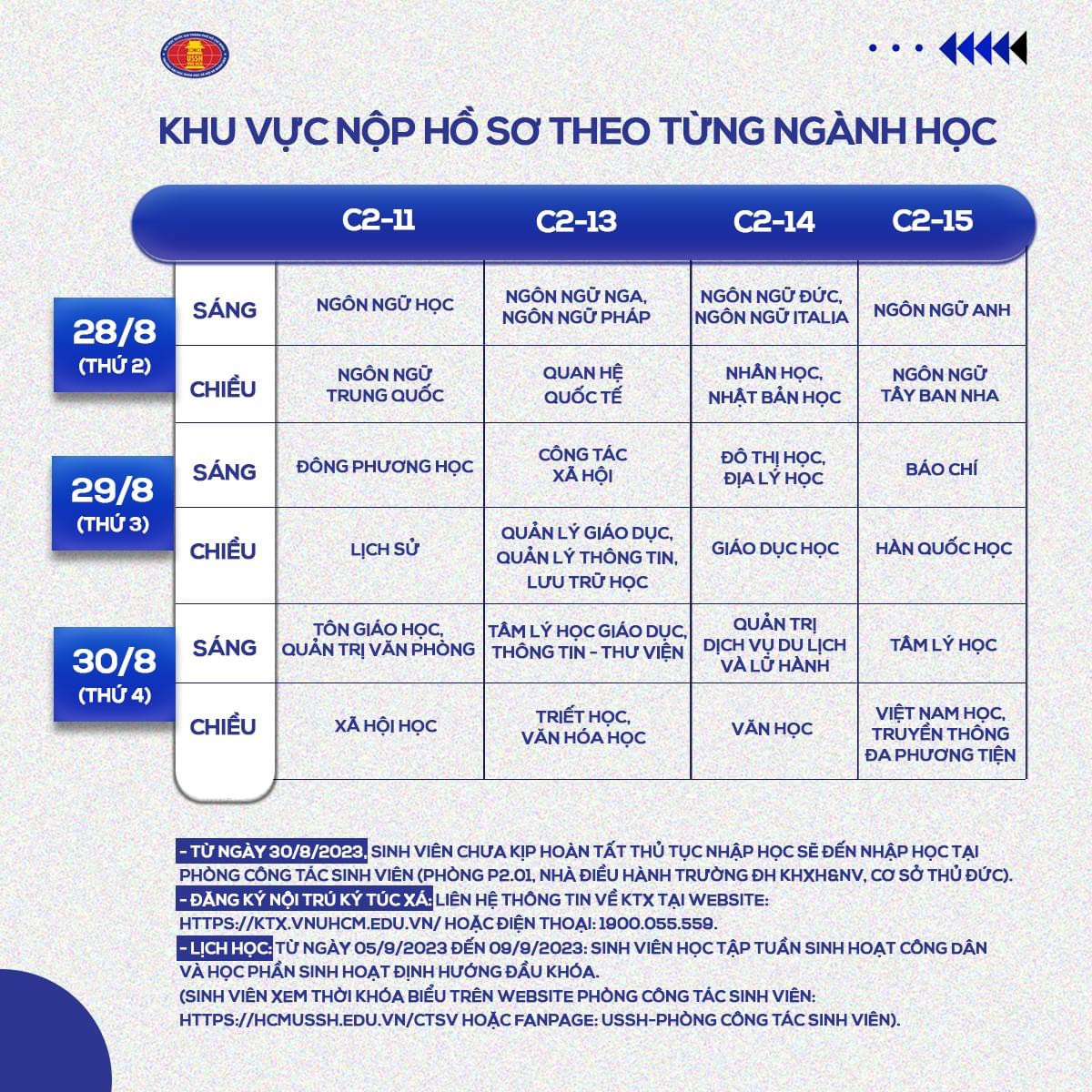 Tân sinh viên nộp hồ sơ nhập học
