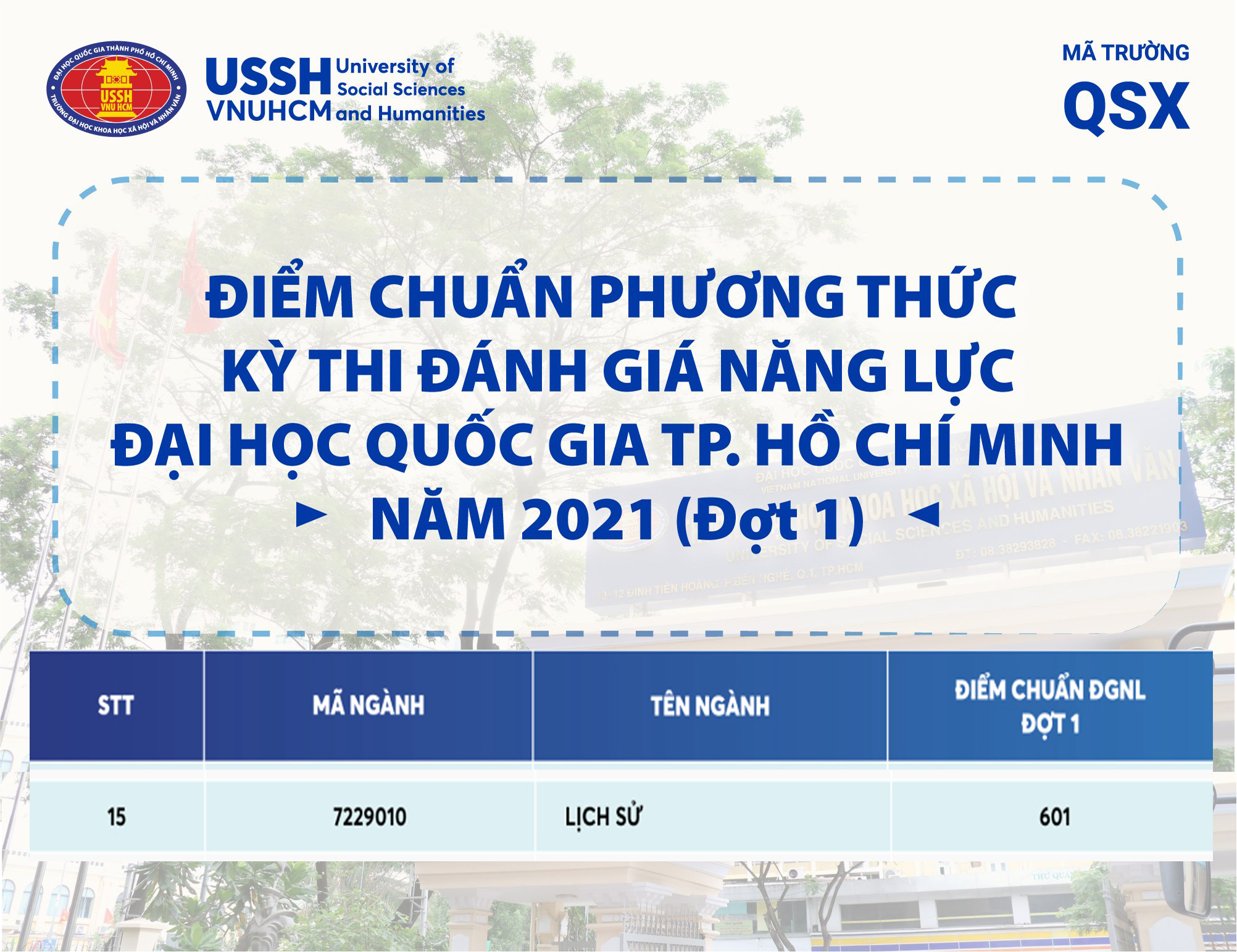 Điểm chuẩn bằng phương thức Xét tuyển dựa vào Kết quả kỳ thi Đánh giá năng lực của ĐHQG-HCM đợt 1 năm 2021: NGÀNH LỊCH SỬ 601 điểm