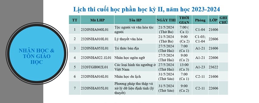 Lịch thi các học phần của học kỳ II năm học 2023 -2024
