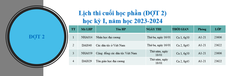 Lịch thi Đợt 2, HK I năm học 2023 - 2024